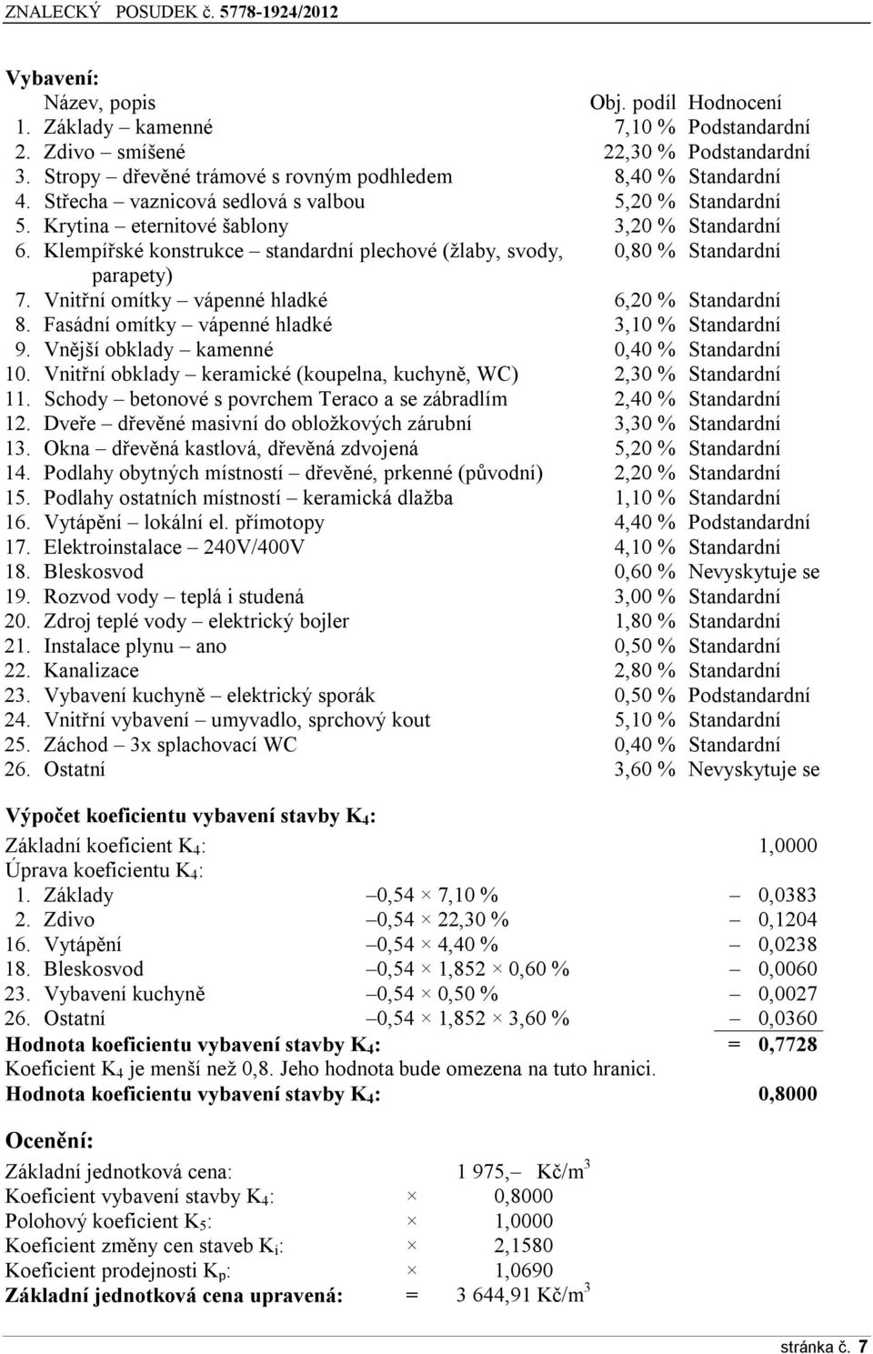 Vnitřní omítky vápenné hladké 6,20 % Standardní 8. Fasádní omítky vápenné hladké 3,10 % Standardní 9. Vnější obklady kamenné 0,40 % Standardní 10.