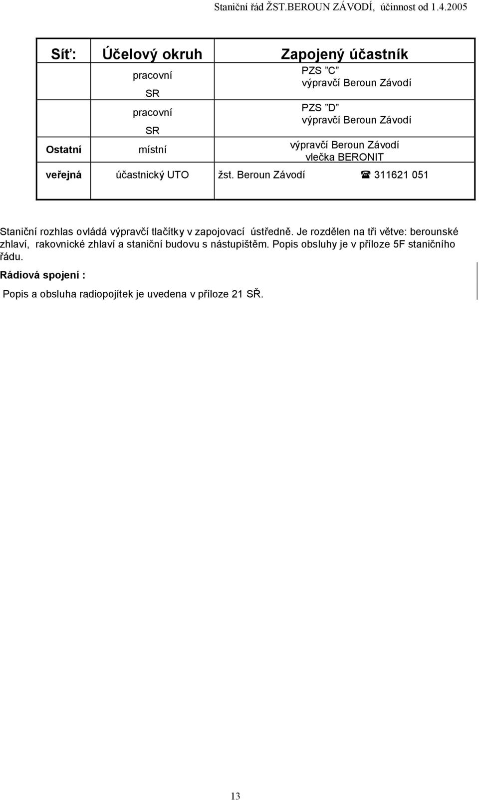 Beroun Závodí 311621 051 Staniční rozhlas ovládá výpravčí tlačítky v zapojovací ústředně.