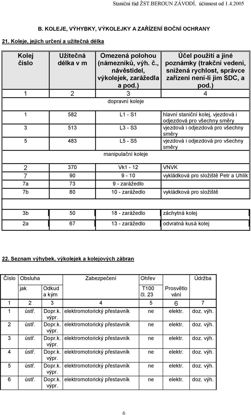 ) 1 2 3 4 dopravní koleje 1 582 L1 - S1 hlavní staniční kolej, vjezdová i odjezdová pro všechny směry 3 513 L3 - S3 vjezdová i odjezdová pro všechny směry 5 483 L5 - S5 vjezdová i odjezdová pro