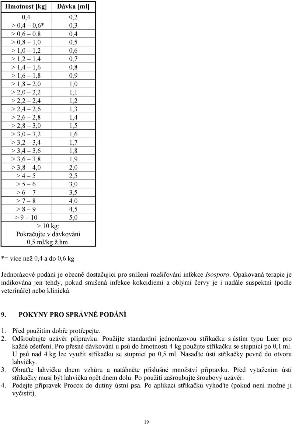 *= více než 0,4 a do 0,6 kg Jednorázové podání je obecně dostačující pro snížení rozšiřování infekce Isospora.