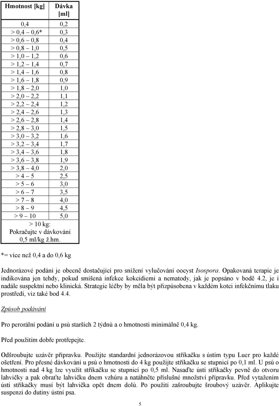 *= více než 0,4 a do 0,6 kg Jednorázové podání je obecně dostačující pro snížení vylučování oocyst Isospora.