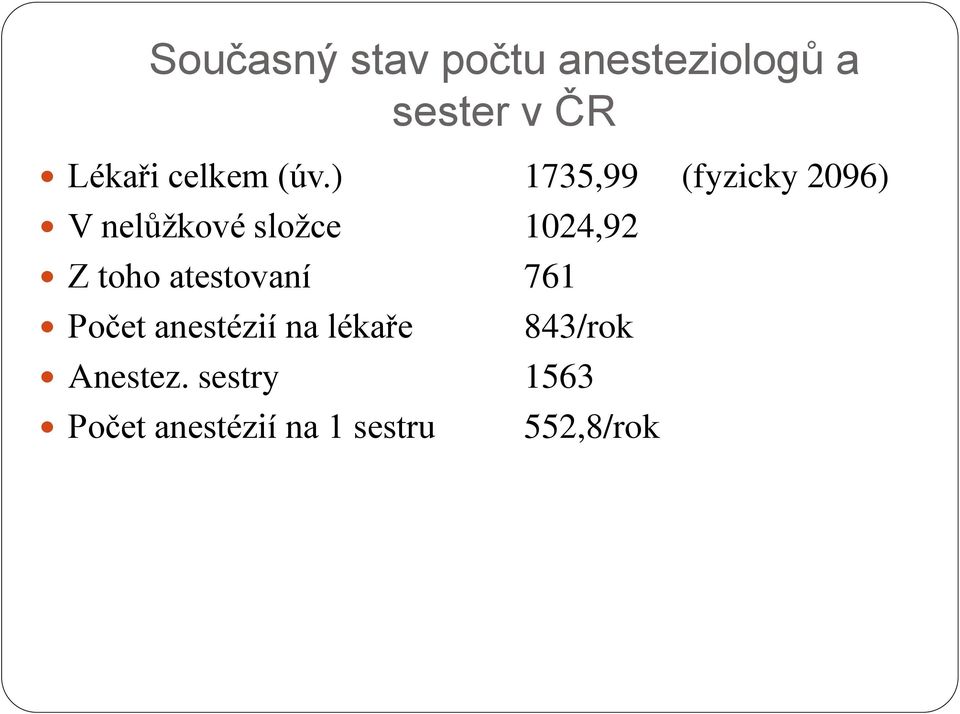 ) 1735,99 (fyzicky 2096) V nelůžkové složce 1024,92 Z