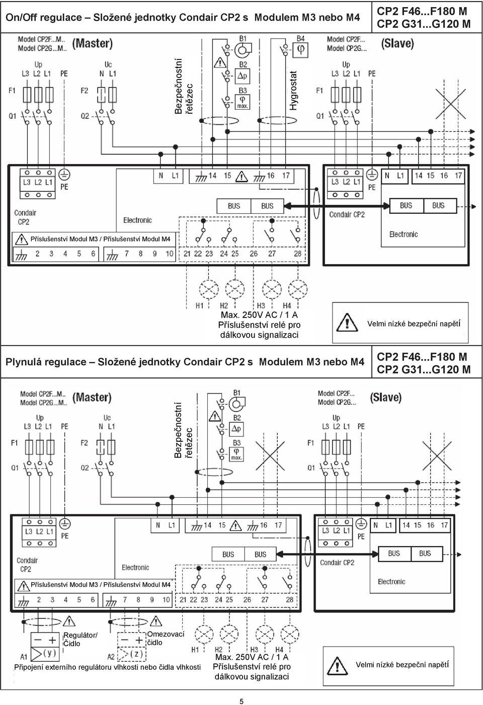 250V AC / 1 A Příslušenství relé pro dálkovou signalizaci Plynulá regulace Složené jednotky Condair CP2 s