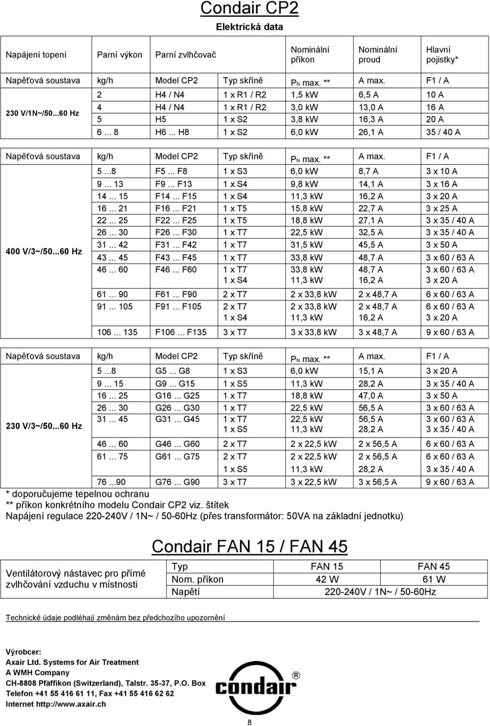 .. H8 1 x S2 6,0 kw 26,1 A 35 / 40 A Napěťová soustava kg/h Model CP2 Typ skříně PN max. ** A max. F1 / A 400 V/3~/50...60 Hz 5...8 F5... F8 1 x S3 6,0 kw 8,7 A 3 x 10 A 9... 13 F9.