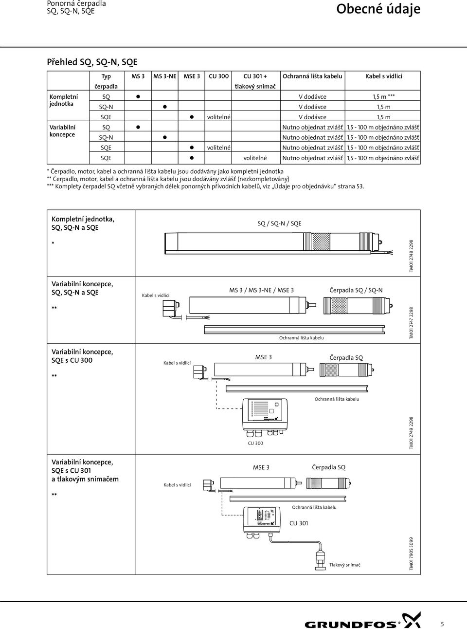 Nutno objednat zvlášť 1,5-100 m objednáno zvlášť SQE volitelné Nutno objednat zvlášť 1,5-100 m objednáno zvlášť * Čerpadlo, motor, kabel a ochranná lišta kabelu jsou dodávány jako kompletní jednotka