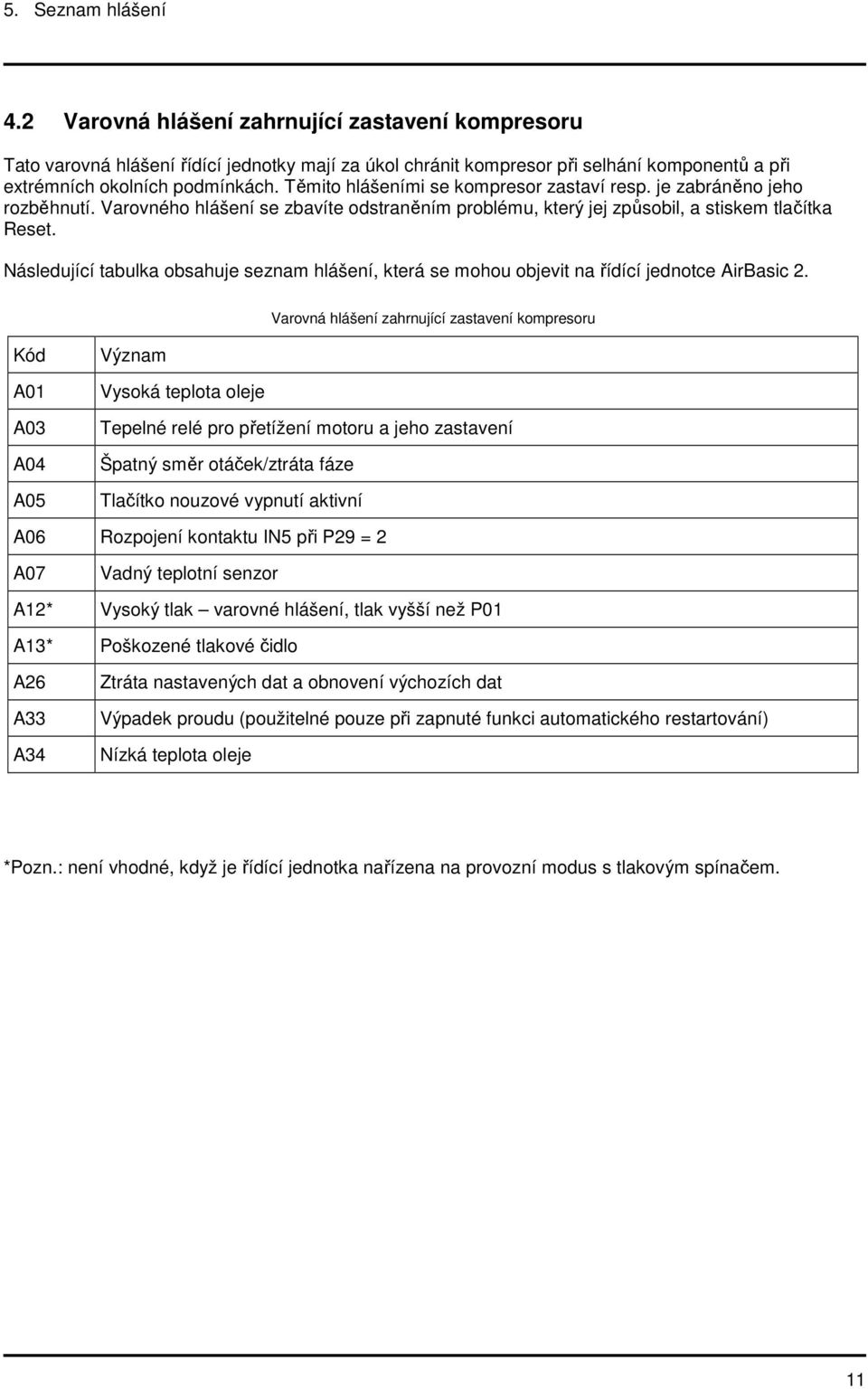 Následující tabulka obsahuje seznam hlášení, která se mohou objevit na řídící jednotce AirBasic 2.
