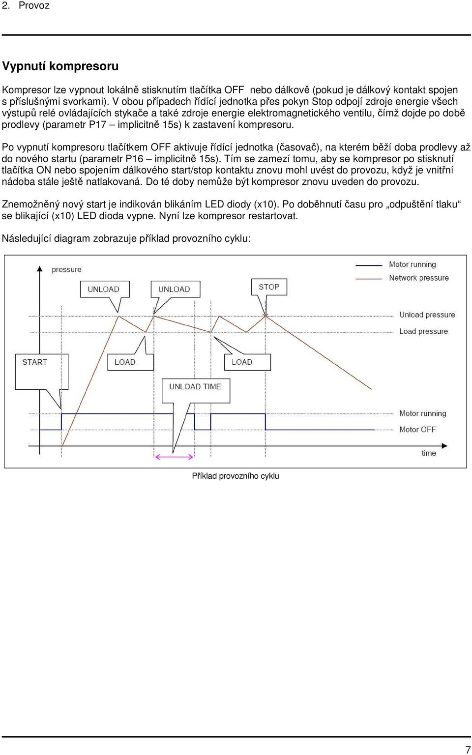 P17 implicitně 15s) k zastavení kompresoru. Po vypnutí kompresoru tlačítkem OFF aktivuje řídící jednotka (časovač), na kterém běží doba prodlevy až do nového startu (parametr P16 implicitně 15s).