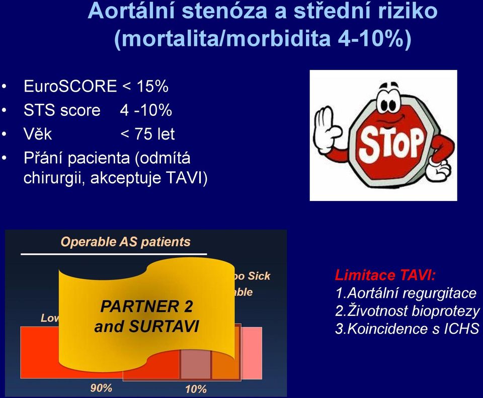 pacienta (odmítá chirurgii, akceptuje TAVI) Limitace TAVI: