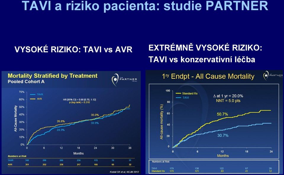 TAVI vs AVR EXTRÉMNĚ VYSOKÉ