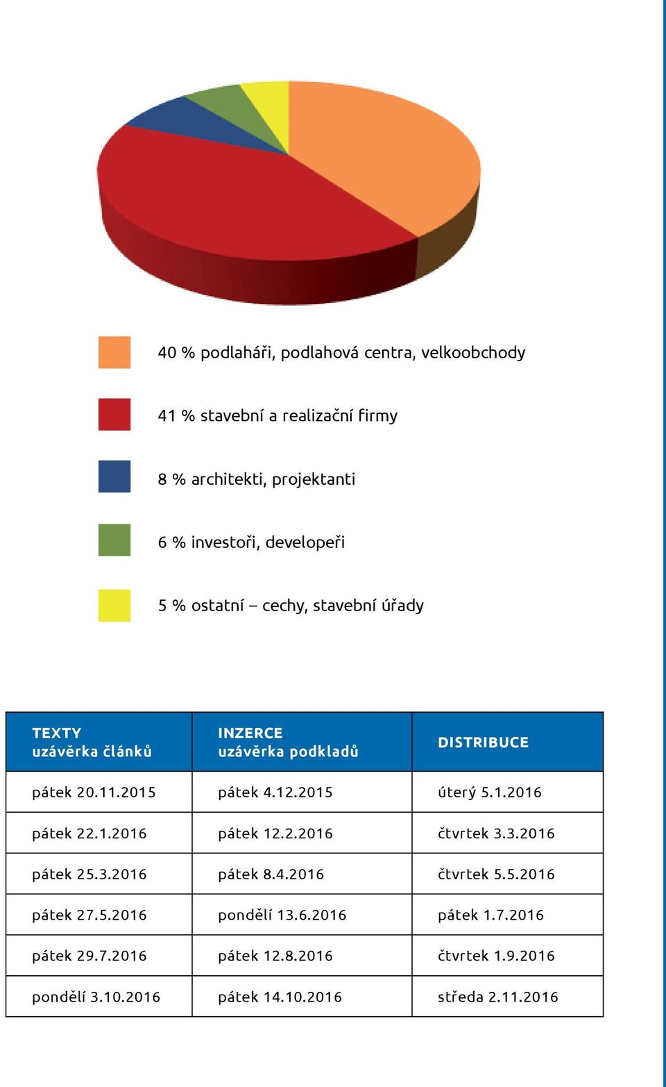 12.2015 úterý 5.1.2016 pátek 22.1.2016 pátek 12.2.2016 čtvrtek 3.3.2016 pátek 25.3.2016 pátek 8.4.2016 čtvrtek 5.5.2016 pátek 27.5.2016 pondělí 13.