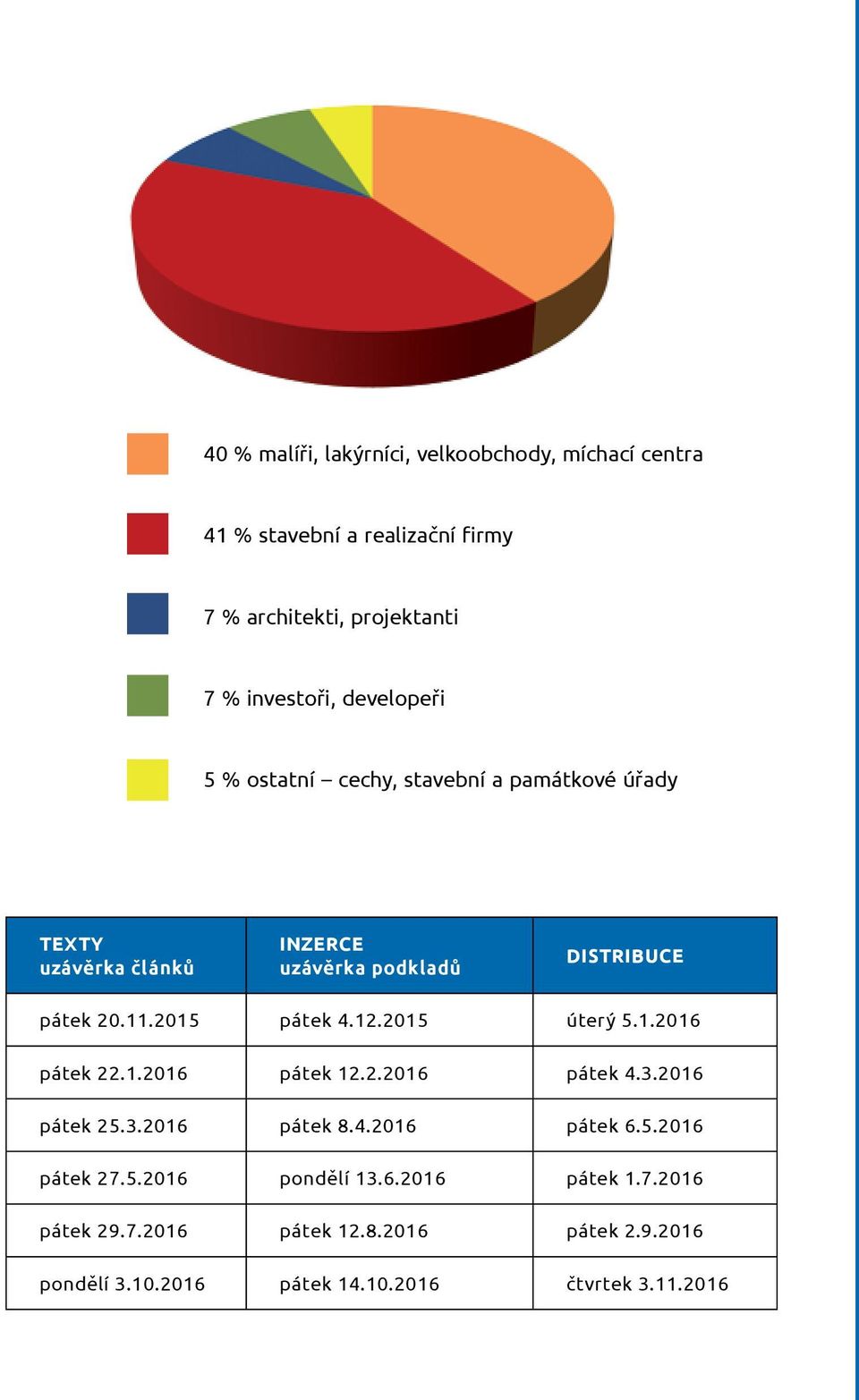 2015 pátek 4.12.2015 úterý 5.1.2016 pátek 22.1.2016 pátek 12.2.2016 pátek 4.3.2016 pátek 25.3.2016 pátek 8.4.2016 pátek 6.5.2016 pátek 27.