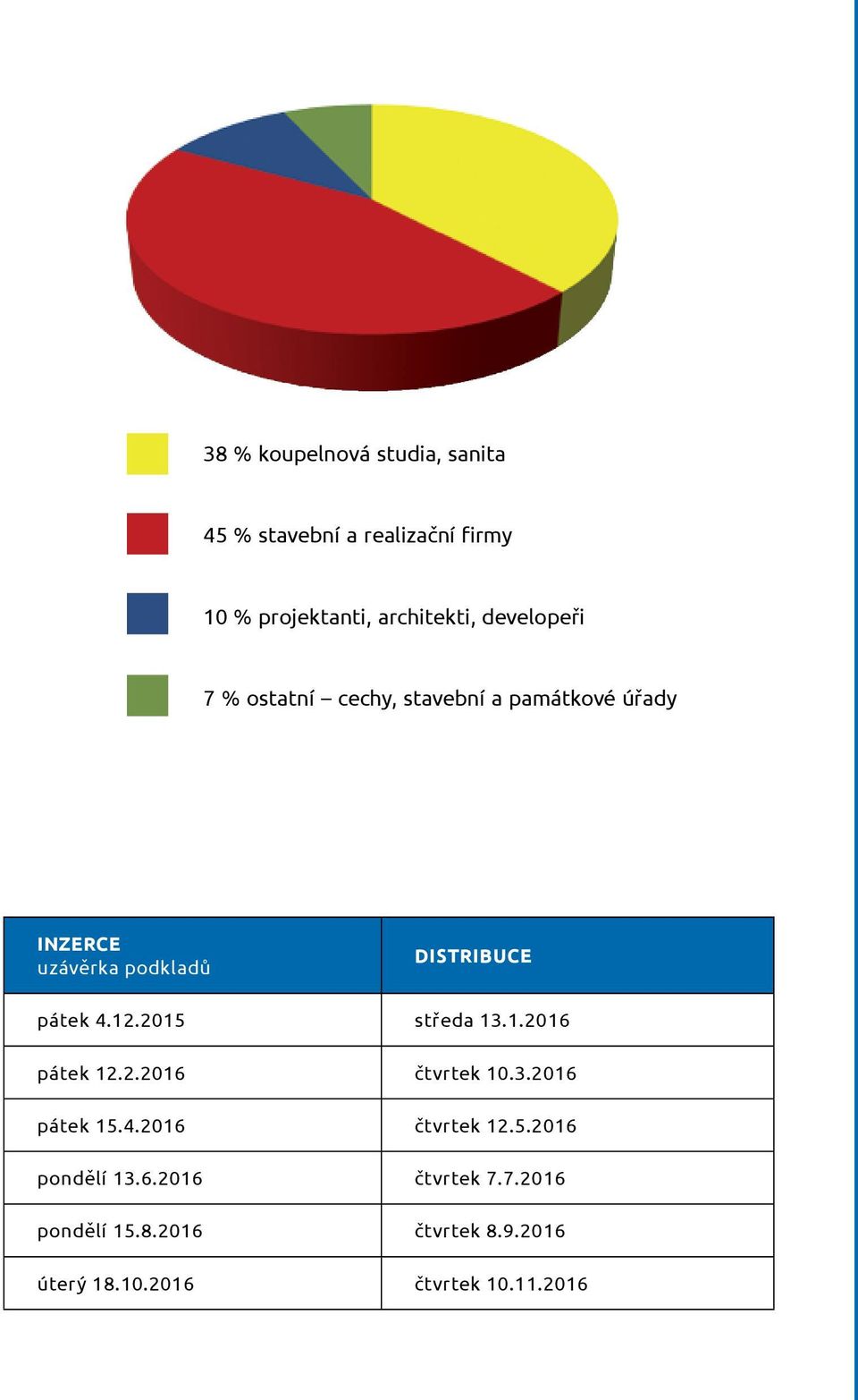 pátek 4.12.2015 středa 13.1.2016 pátek 12.2.2016 čtvrtek 10.3.2016 pátek 15.4.2016 čtvrtek 12.5.2016 pondělí 13.