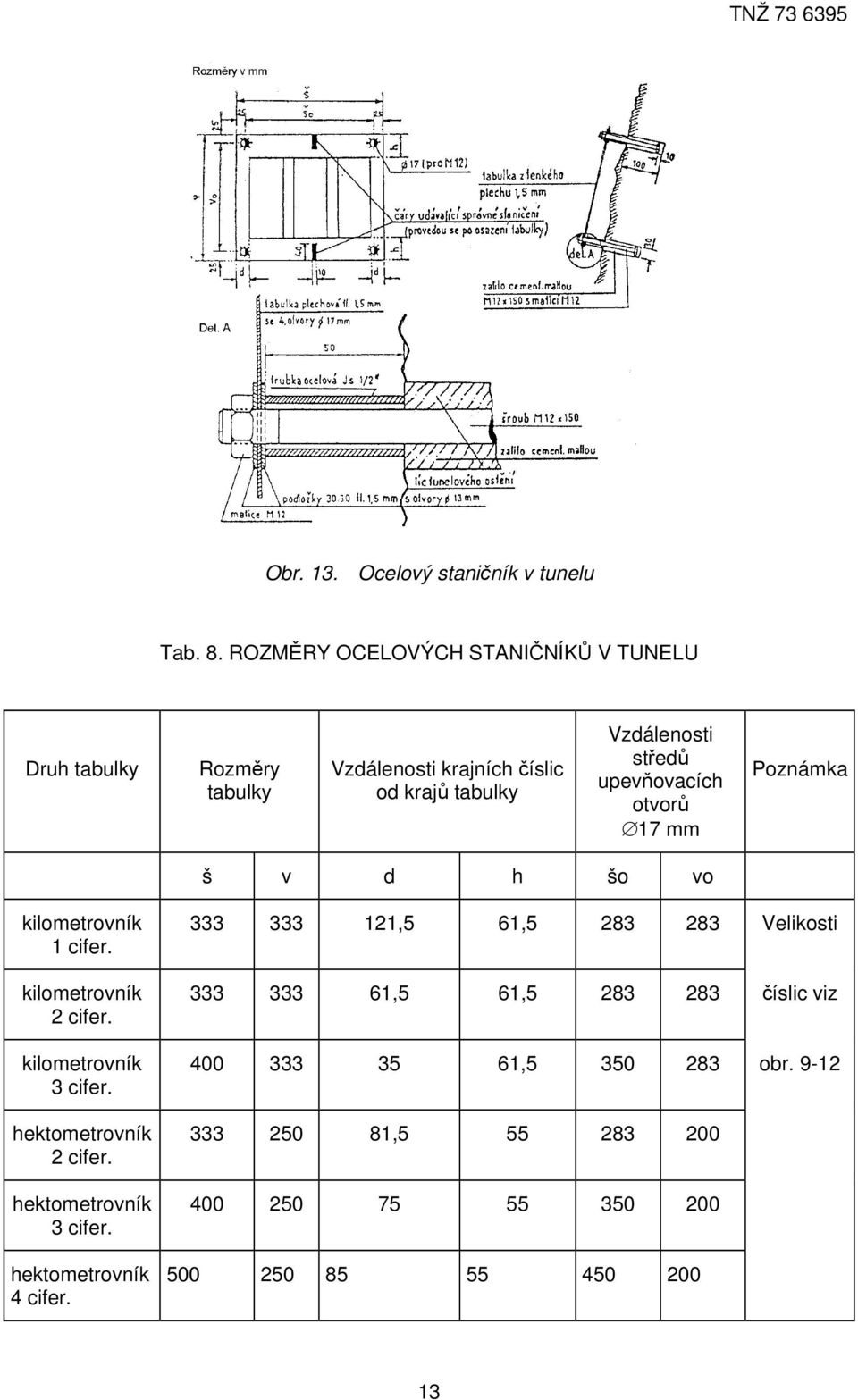 upevňovacích otvorů 17 mm Poznámka š v d h šo vo kilometrovník 1 cifer. kilometrovník 2 cifer. kilometrovník 3 cifer.