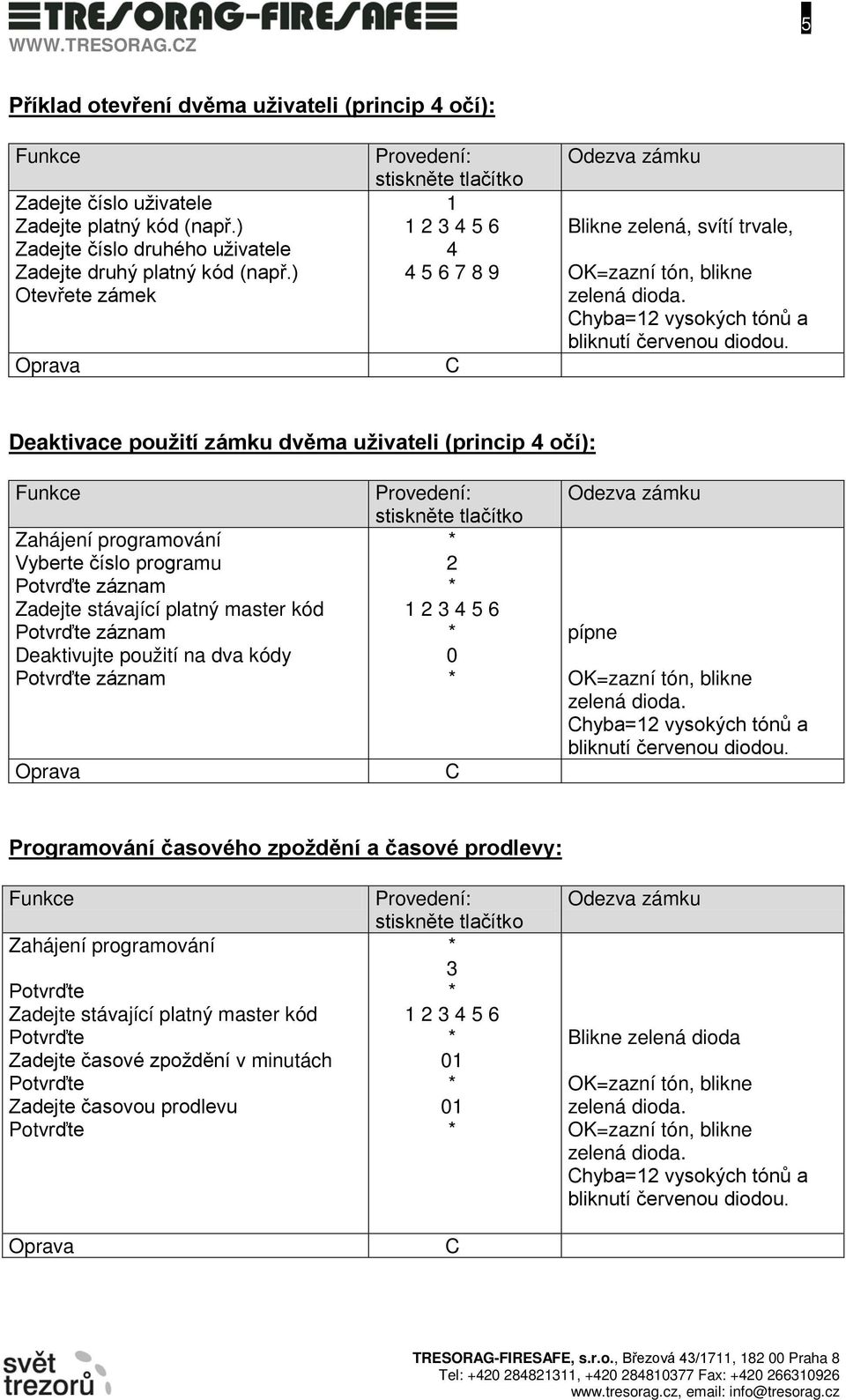 ) Otevřete zámek 2 3 4 5 6 4 4 5 6 7 8 9 Blikne zelená, svítí trvale, Deaktivace použití zámku dvěma uživateli (princip 4 očí): Vyberte číslo programu záznam