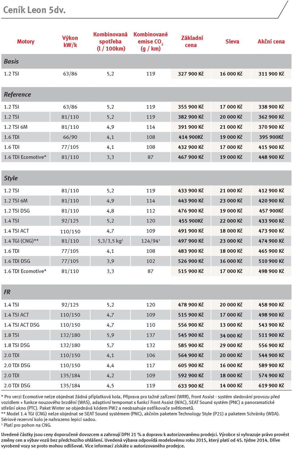 6 TDI 66/90 4,1 108 414 900Kč 19 000 Kč 395 900Kč 1.6 TDI 77/105 4,1 108 432 900 Kč 17 000 Kč 415 900 Kč 1.6 TDI Ecomotive* 81/110 3,3 87 467 900 Kč 19 000 Kč 448 900 Kč Style 1.