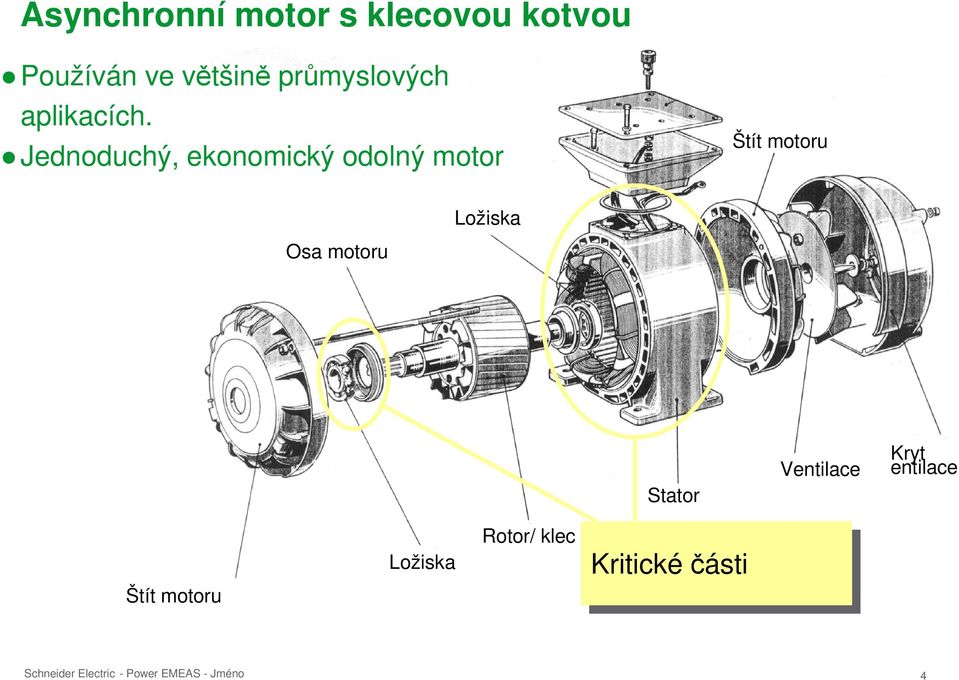 Jednoduchý, ekonomický odolný motor Štít motoru Ložiska