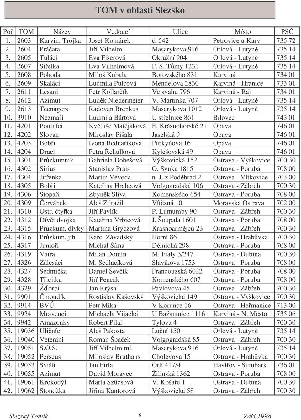 2609 Skaláci Ludmila Pulcová Mendelova 2830 Karviná - Hranice 733 01 7. 2611 Lesani Petr Kollarík Ve svahu 796 Karviná - Ráj 734 01 8. 2612 Azimut Ludk Niedermeier V.