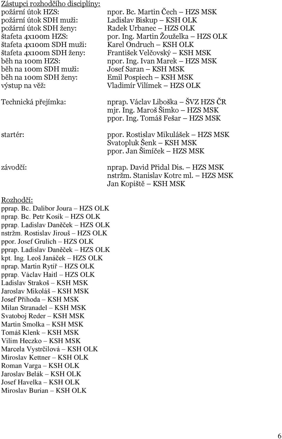 Martin Žouželka HZS OLK Karel Ondruch KSH OLK František Velčovský KSH MSK npor. Ing. Ivan Marek HZS MSK Josef Saran KSH MSK Emil Pospiech KSH MSK Vladimír Vilímek HZS OLK nprap.