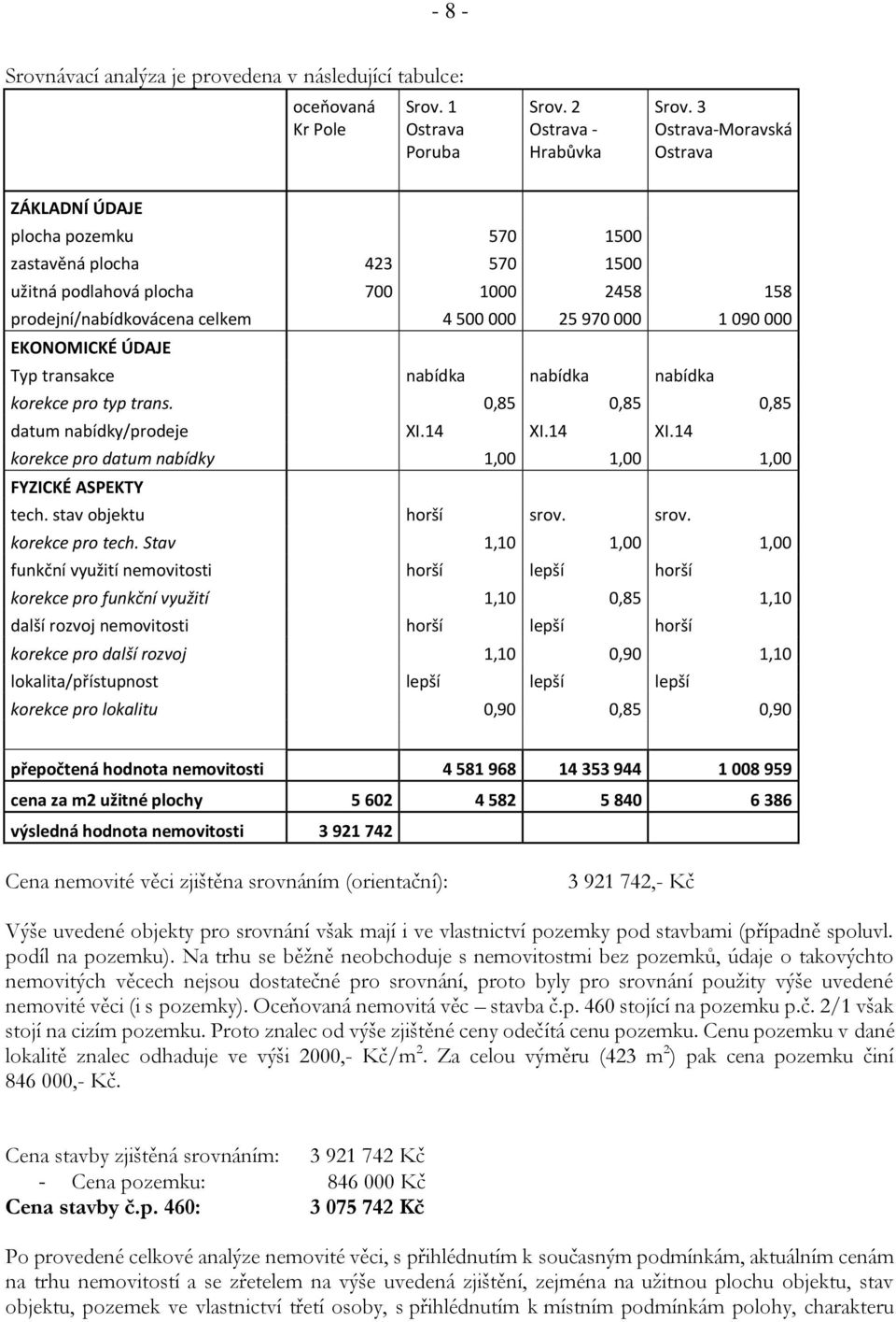 prodejní/nabídkovácena celkem 4 500 000 25 970 000 1 090 000 EKONOMICKÉ ÚDAJE Typ transakce nabídka nabídka nabídka korekce pro typ trans. 0,85 0,85 0,85 datum nabídky/prodeje XI.14 XI.
