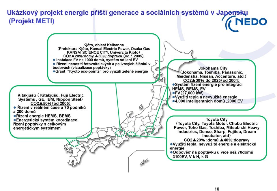 Gas KANSAI SCIENCE CITY, Univerzita Kjóto CO2 20 :domy, 30 :doprava od r.