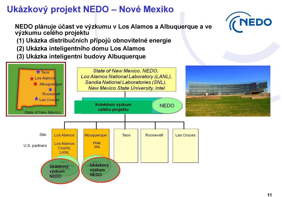 obnovitelné energie (2) Ukázka inteligentního domu Los Alamos (3) Ukázka