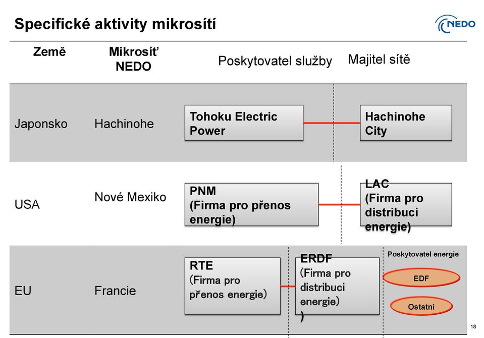 USA Nové Mexiko PNM (Firma pro přenos energie) LAC (Firma pro