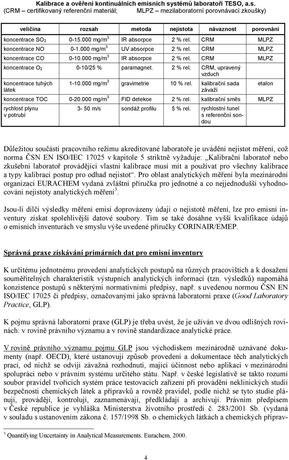 2 % rel. CRM, upravený vzduch koncentrace tuhých látek 1-10.000 mg/m 3 gravimetrie 10 % rel. kalibrační sada závaží etalon koncentrace TOC 0-20.000 mg/m 3 FID detekce 2 % rel.