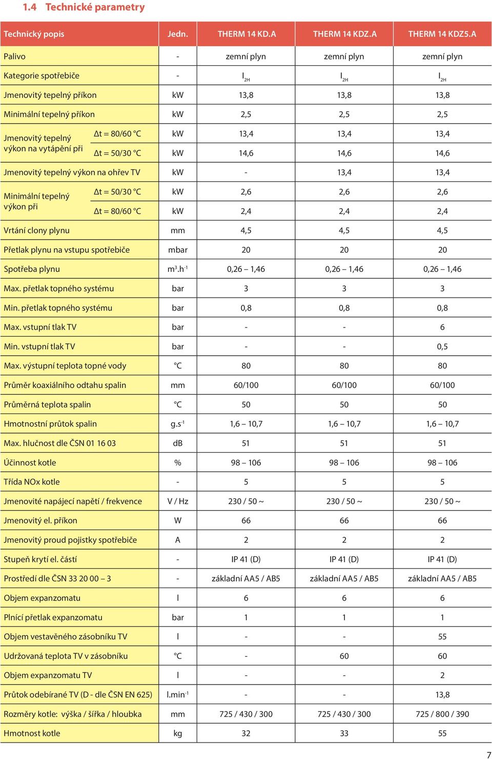 vytápění při Δt = 80/60 C kw 13,4 13,4 13,4 Δt = 50/30 C kw 14,6 14,6 14,6 Jmenovitý tepelný výkon na ohřev TV kw - 13,4 13,4 Minimální tepelný výkon při Δt = 50/30 C kw 2,6 2,6 2,6 Δt = 80/60 C kw