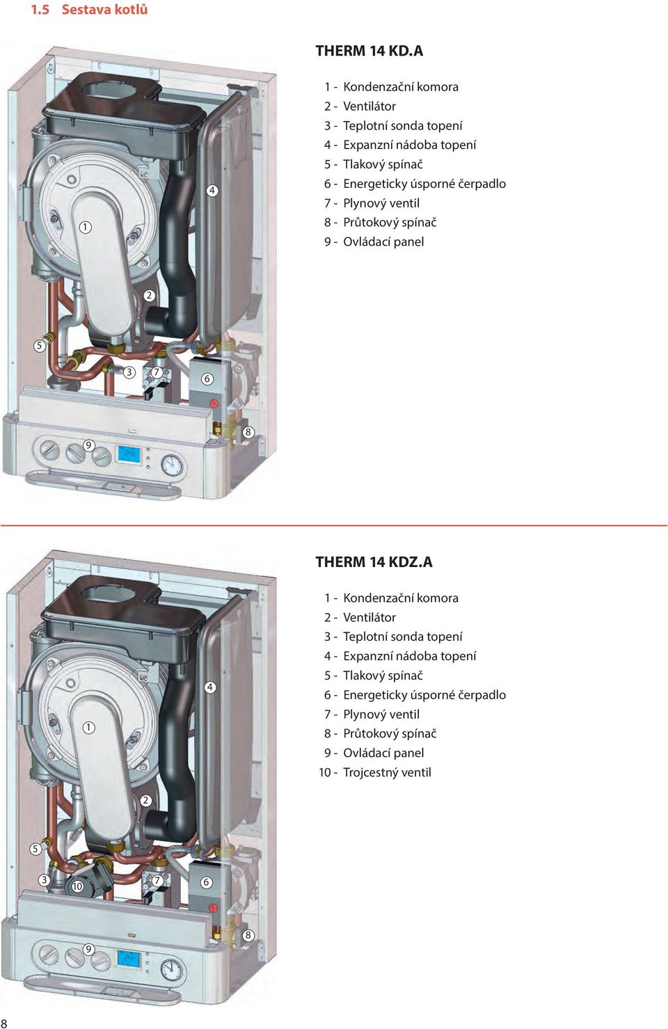 Energeticky úsporné čerpadlo 7 - Plynový ventil 8 - Průtokový spínač 9 - Ovládací panel 2 5 3 7 6 9 8 THERM 14 KDZ.