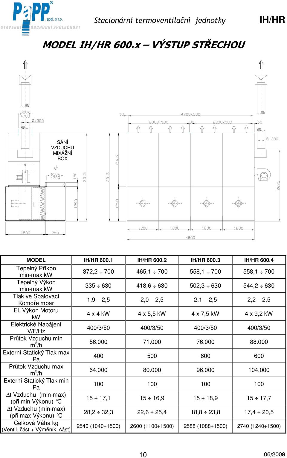 Výkon Motoru kw 4 x 4 kw 4 x 5,5 kw 4 x 7,5 kw 4 x 9,2 kw Elektrické Napájení V/F/Hz 400/3/50 400/3/50 400/3/50 400/3/50 Průtok Vzduchu min m 3 /h 56.000 71.000 76.000 88.
