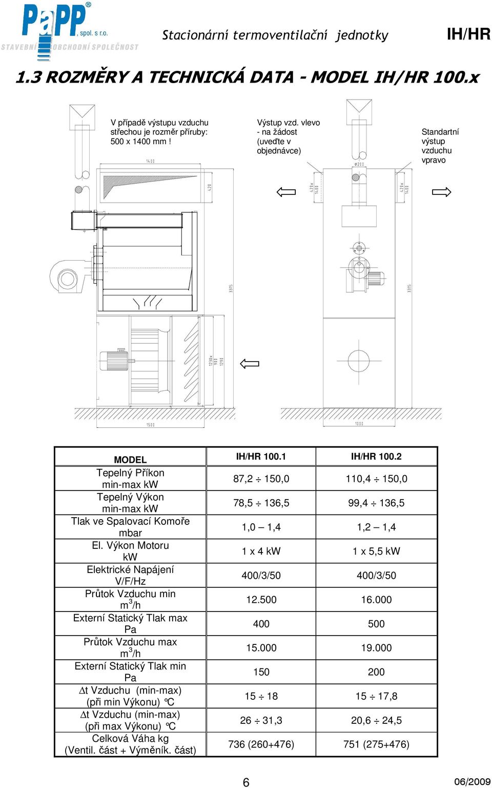 2 Tepelný Příkon min-max kw 87,2 150,0 110,4 150,0 Tepelný Výkon min-max kw 78,5 136,5 99,4 136,5 Tlak ve Spalovací Komoře mbar 1,0 1,4 1,2 1,4 El.