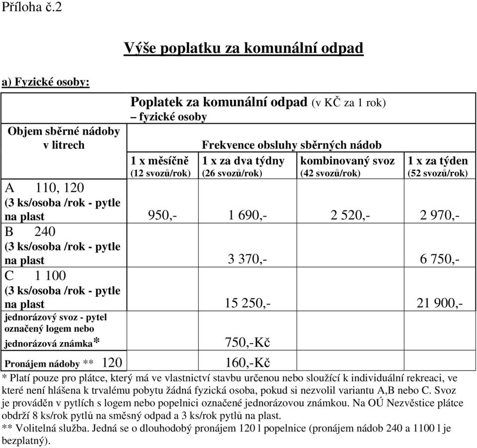 nádob 1 x za dva týdny kombinovaný svoz (26 svozů/rok) (42 svozů/rok) 1 x za týden (52 svozů/rok) A 110, 120 (3 ks/osoba /rok - pytle na plast 950,- 1 690,- 2 520,- 2 970,- B 240 (3 ks/osoba /rok -