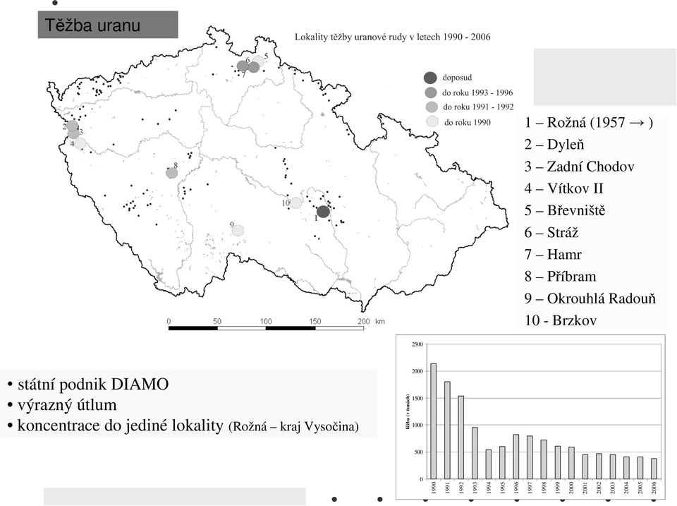 koncentrace do jediné lokality (Rožná kraj Vysočina) 2000 1500 1000 500 0 1990 1991