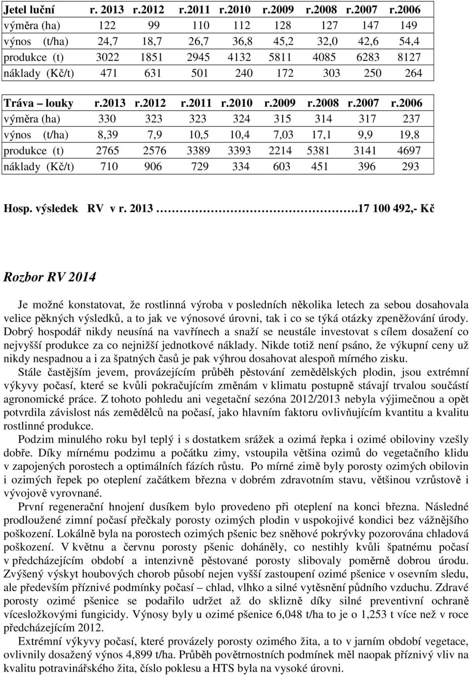 264 Tráva louky r.2013 r.2012 r.2011 r.2010 r.2009 r.2008 r.2007 r.