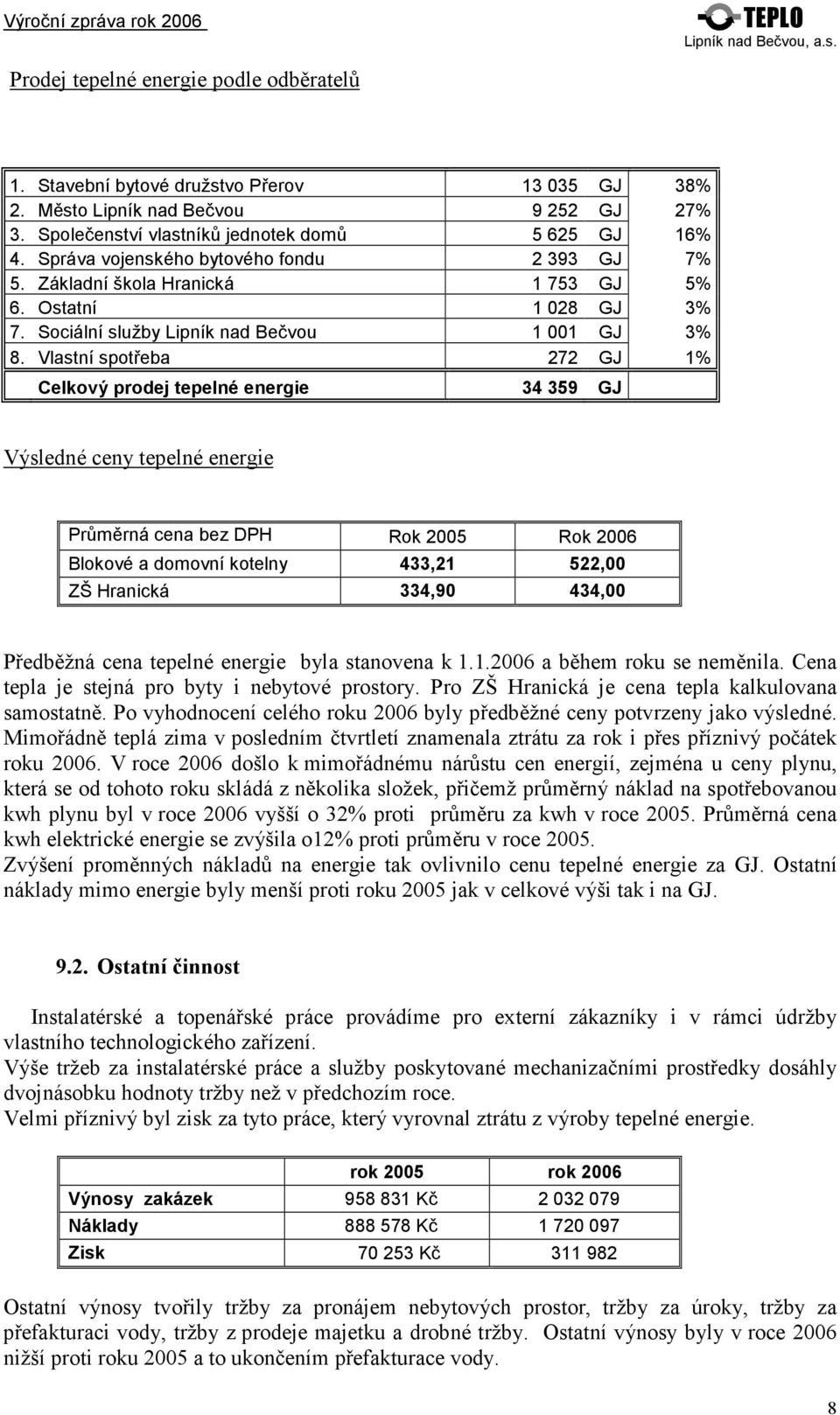 Vlastní spotřeba 272 GJ 1% Celkový prodej tepelné energie 34 359 GJ Výsledné ceny tepelné energie Průměrná cena bez DPH Rok 2005 Rok 2006 Blokové a domovní kotelny 433,21 522,00 ZŠ Hranická 334,90