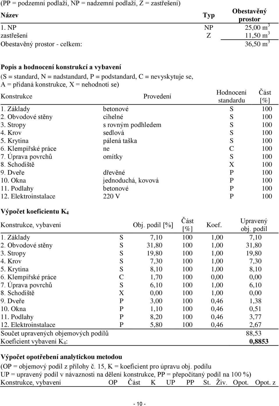 konstrukce, X = nehodnotí se) Konstrukce Provedení Hodnocení Část standardu [%] 1. Základy betonové S 100 2. Obvodové stěny cihelné S 100 3. Stropy s rovným podhledem S 100 4. Krov sedlová S 100 5.