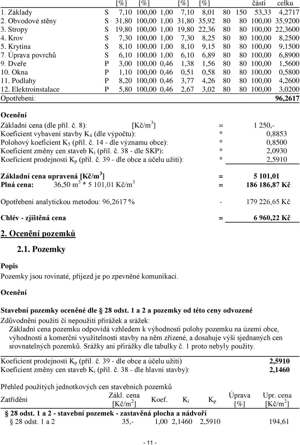 Úprava povrchů S 6,10 100,00 1,00 6,10 6,89 80 80 100,00 6,8900 9. Dveře P 3,00 100,00 0,46 1,38 1,56 80 80 100,00 1,5600 10. Okna P 1,10 100,00 0,46 0,51 0,58 80 80 100,00 0,5800 11.