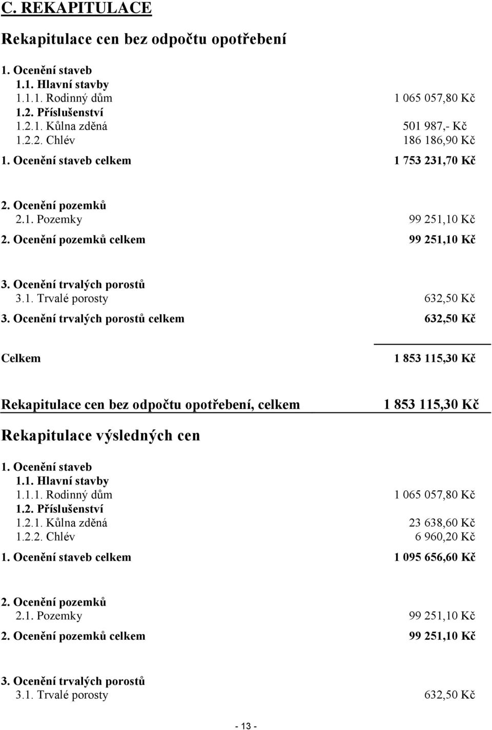 Ocenění trvalých porostů celkem 632,50 Kč Celkem 1 853 115,30 Kč Rekapitulace cen bez odpočtu opotřebení, celkem 1 853 115,30 Kč Rekapitulace výsledných cen 1. Ocenění staveb 1.1. Hlavní stavby 1.1.1. Rodinný dům 1 065 057,80 Kč 1.