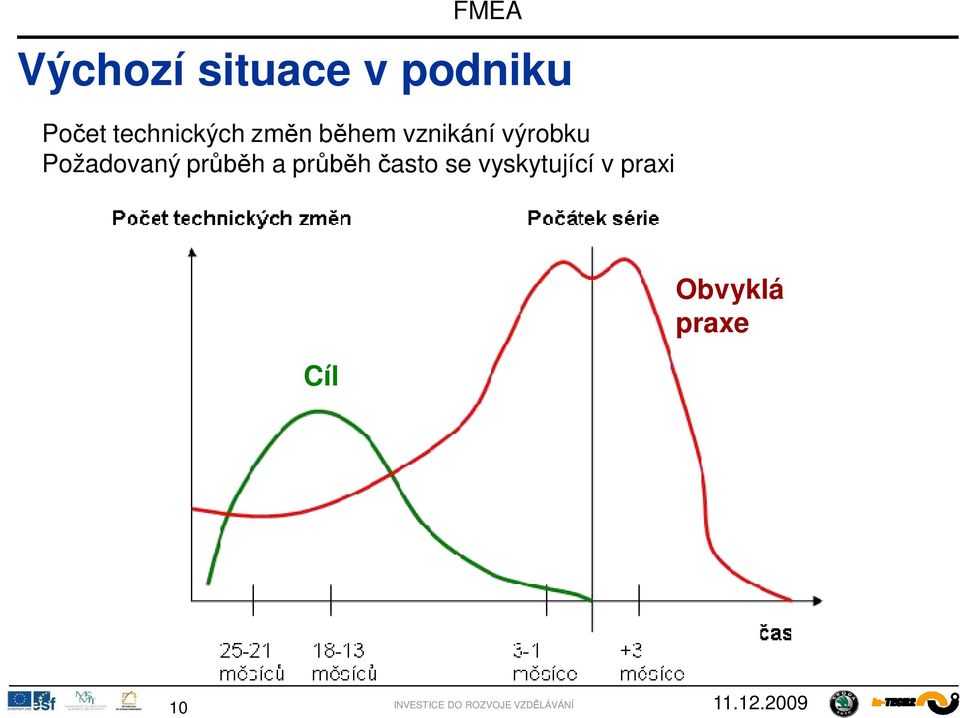výrobku Požadovaný pr h a pr h asto
