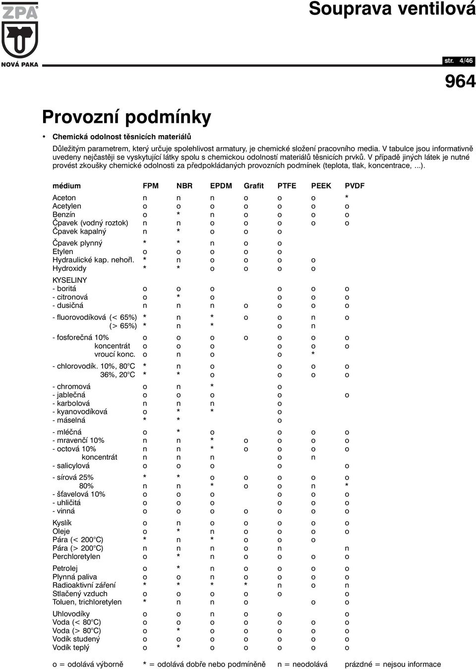 V případě jiných látek je nutné provést zkoušky chemické odolnosti za předpokládaných provozních podmínek (teplota, tlak, koncentrace,...).