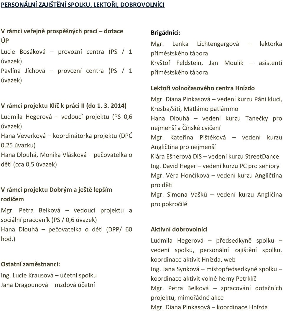 2014) Ludmila Hegerová vedoucí projektu (PS 0,6 úvazek) Hana Veverková koordinátorka projektu (DPČ 0,25 úvazku) Hana Dlouhá, Monika Vlásková pečovatelka o děti (cca 0,5 úvazek) V rámci projektu