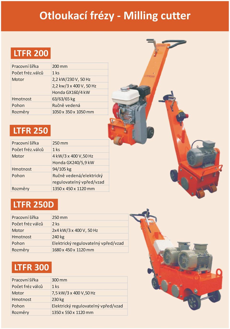 válců 250 mm 1 ks 4 kw/3 x 400 V,50 Hz Honda GX240/5,9 kw 94/105 kg Ručně vedená/elektrický regulovatelný vpřed/vzad 1350 x 450 x 1120 mm LTFR