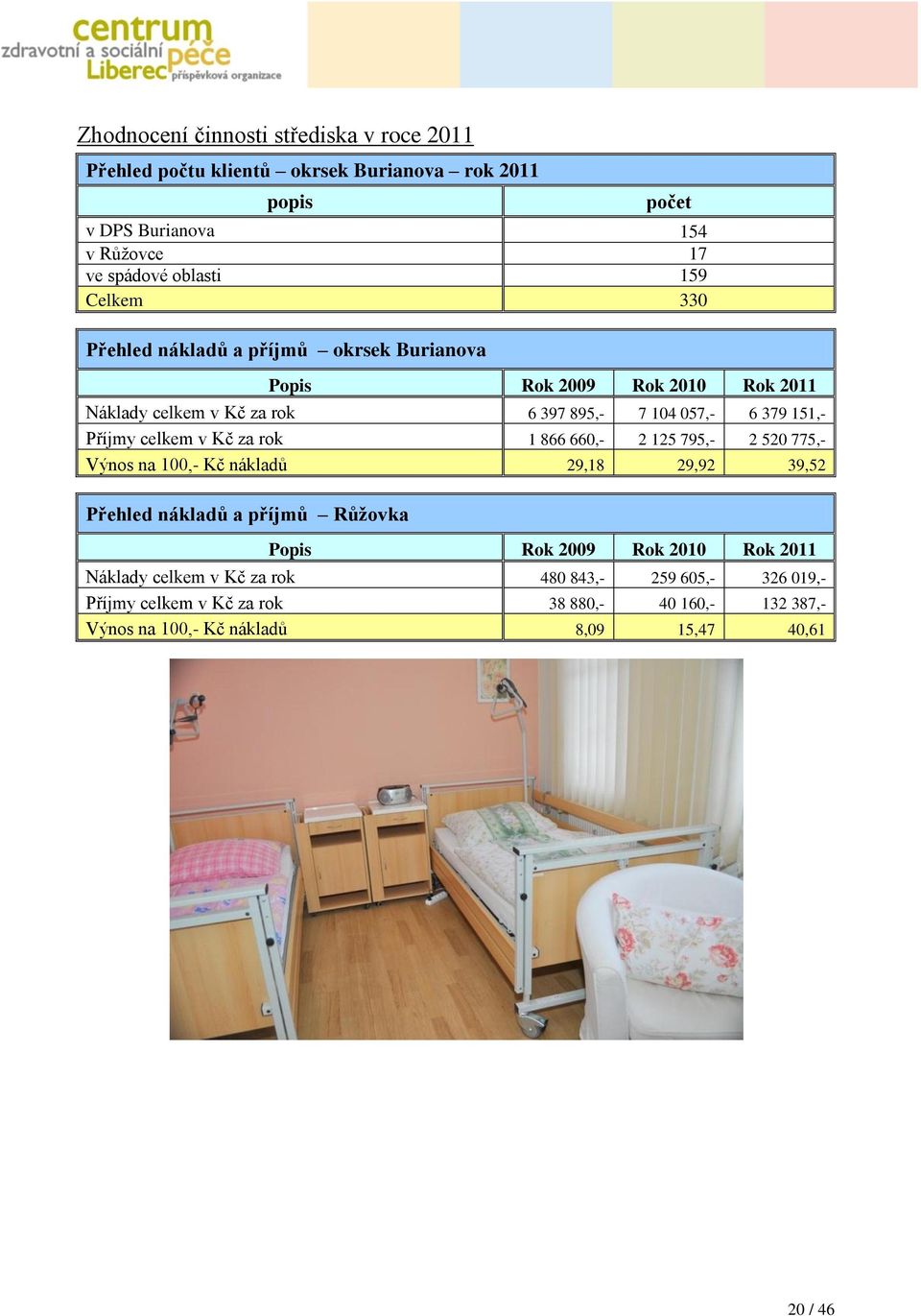 celkem v Kč za rok 1 866 660,- 2 125 795,- 2 520 775,- Výnos na 100,- Kč nákladů 29,18 29,92 39,52 Přehled nákladů a příjmů Růžovka Popis Rok 2009 Rok 2010 Rok