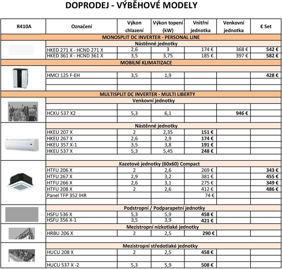 jednotky HKEU 207 X 2 2,35 151 HKEU 267 X 2,6 2,9 174 HKEU 357 X- 1 3,5 3,8 191 HKEU 537 X 5,3 5,45 248 Kazetové jednotky (60x60) Compact HTFU 206 X 2 2,6 269 343 HTFU 267 X 2,9 3,2 381 455 HTFU 266