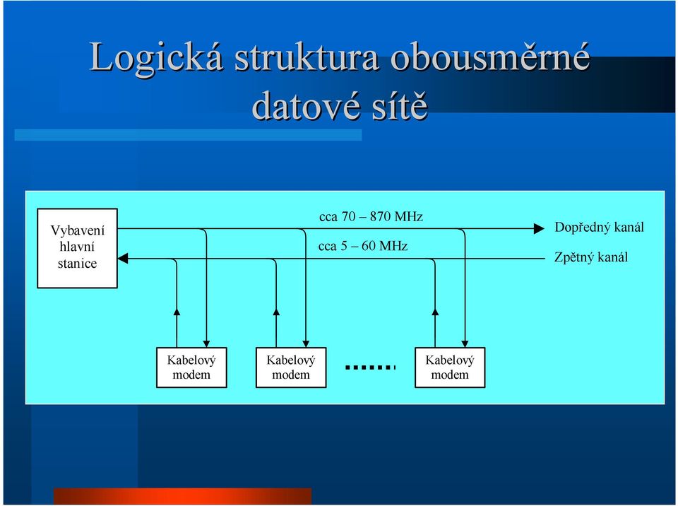 cca 5 60 MHz Dopředný kanál Zpětný kanál