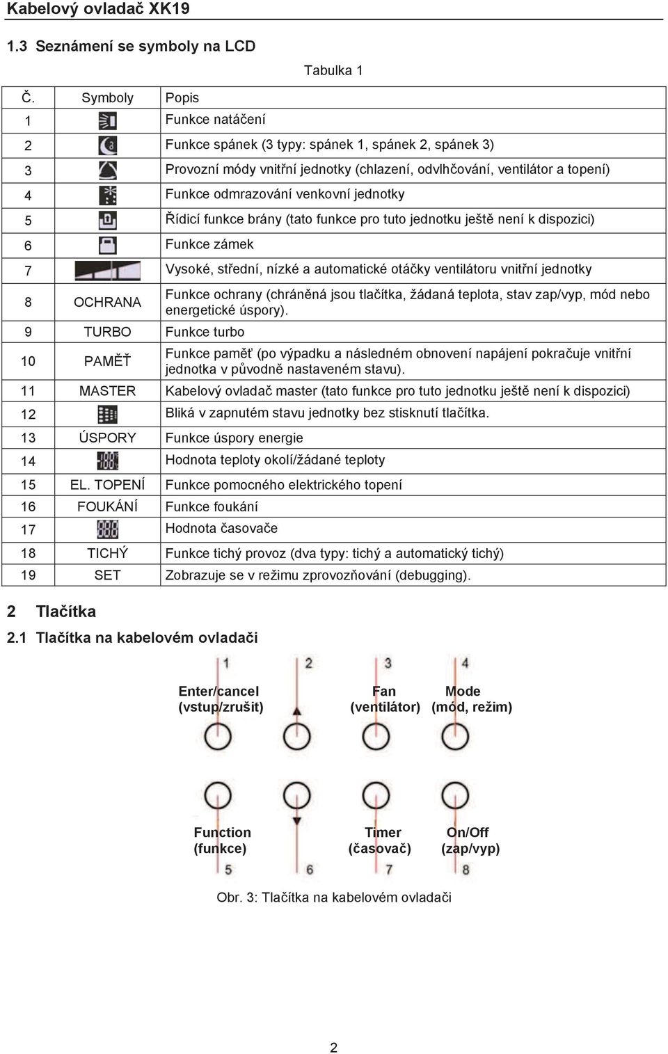 jednotky 5 ídicí funkce brány (tato funkce pro tuto jednotku ješt není k dispozici) 6 Funkce zámek 7 Vysoké, st ední, nízké a automatické otá ky ventilátoru vnit ní jednotky 8 OCHRANA 9 TURBO Funkce