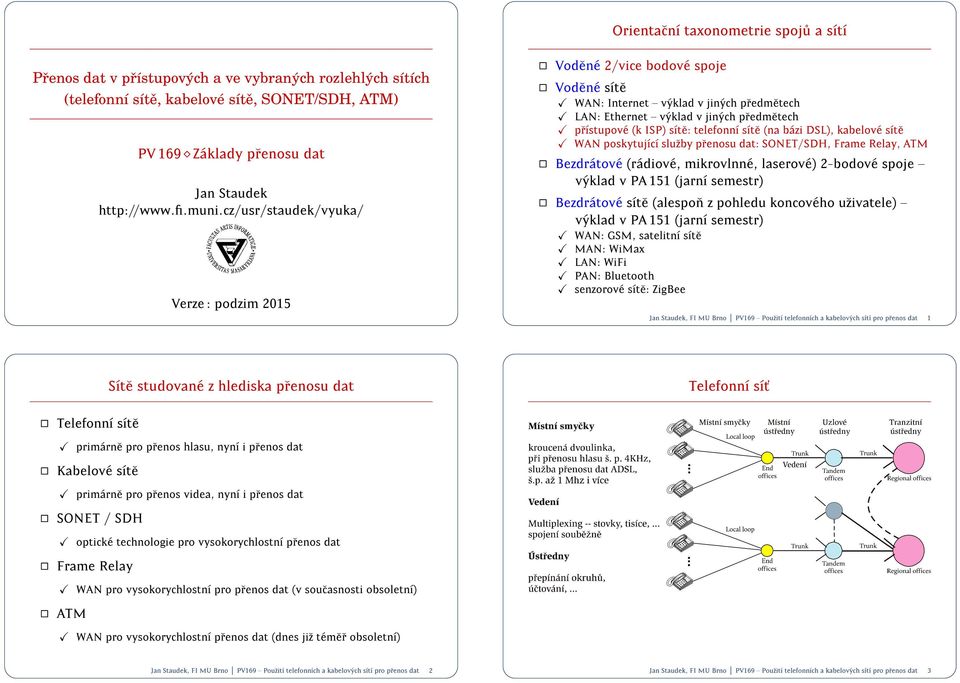 cz/usr/staudek/vyuka/ Verze : podzim 015 Voden e /vice bodov e spoje Voden e ste WAN: Internet { v yklad v jin ych predmetech LAN: Ethernet { v yklad v jin ych predmetech prstupov e (k ISP) ste: