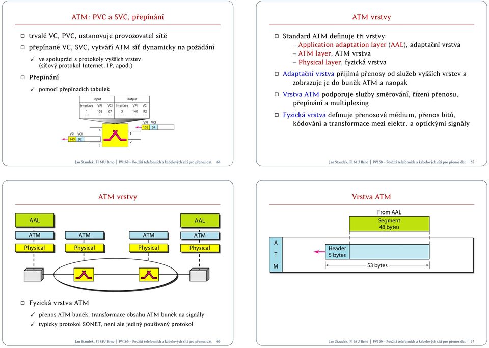 ) Prepn an pomoc prepnacch tabulek ATM vrstvy Standard ATM denuje tri vrstvy: { Application adaptation layer (AAL), adaptacn vrstva { ATM layer, ATM vrstva { Physical layer, fyzick a vrstva Adaptacn