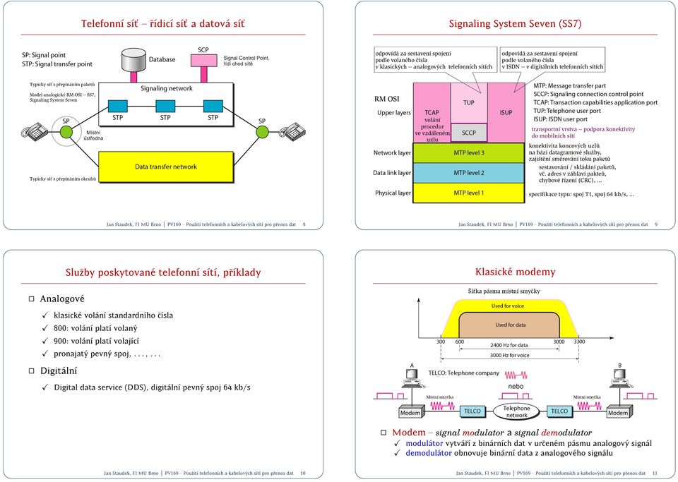 ..,... Digitaln Digital data service (DDS), digitaln pevny spoj 64 kb/s zit telefonn ch a kabelovych s t pro p 10 Modem { signal modulator a signal demodulator