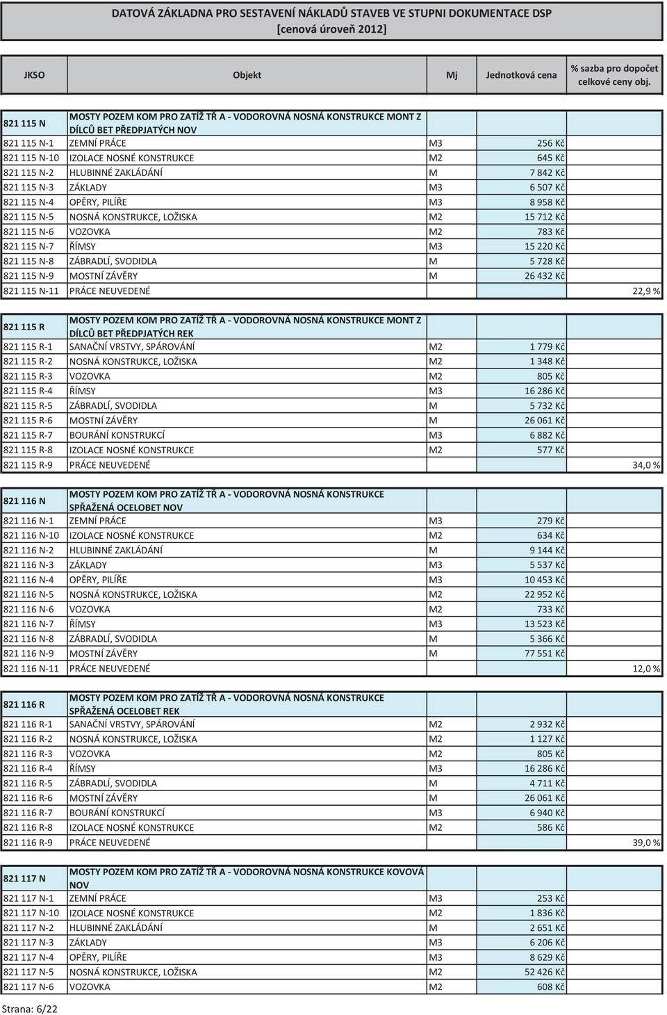 M3 15 220 Kč 821 115 N-8 ZÁBRADLÍ, SVODIDLA M 5 728 Kč 821 115 N-9 MOSTNÍ ZÁVĚRY M 26 432 Kč 821 115 N-11 PRÁCE NEUVEDENÉ 22,9 % 821 115 R MOSTY POZEM KOM PRO ZATÍŽ TŘ A - VODOROVNÁ NOSNÁ KONSTRUKCE